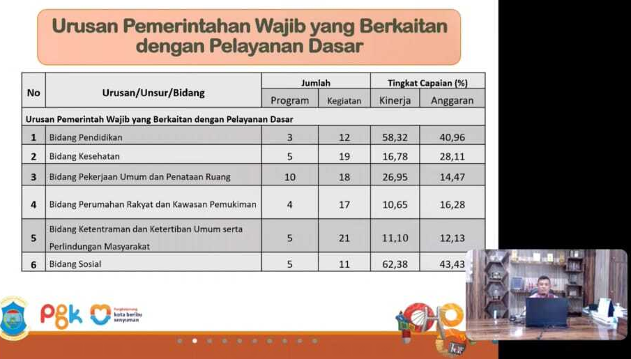 Fasilitasi Perubahan RKPD 2021 Kota Pangkalpinang Secara Virtual